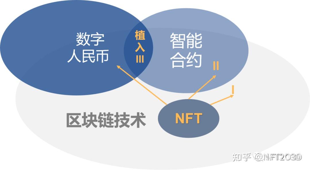 数字人民币进入vtoken-2024年数字人民币全面普及