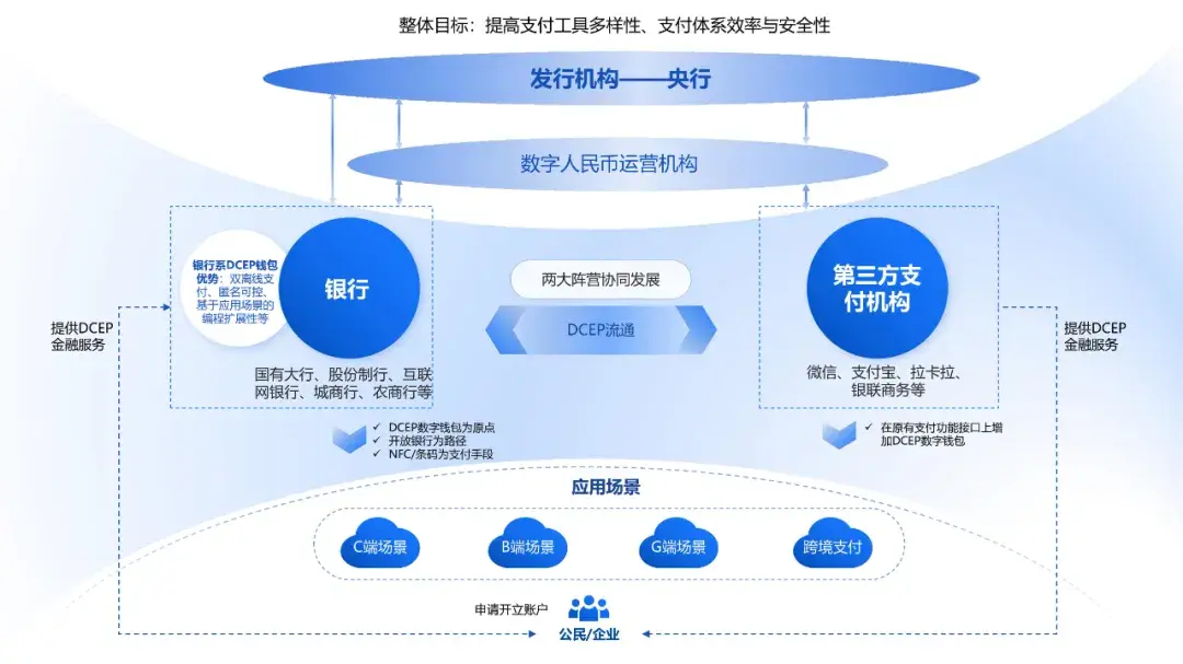 电子货币特征及其表现形式-电子货币特征及其表现形式是什么