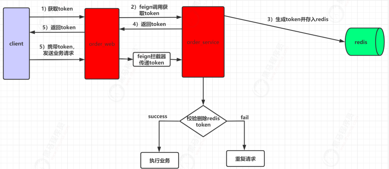 怎么取token-怎么取消自动扣费服务