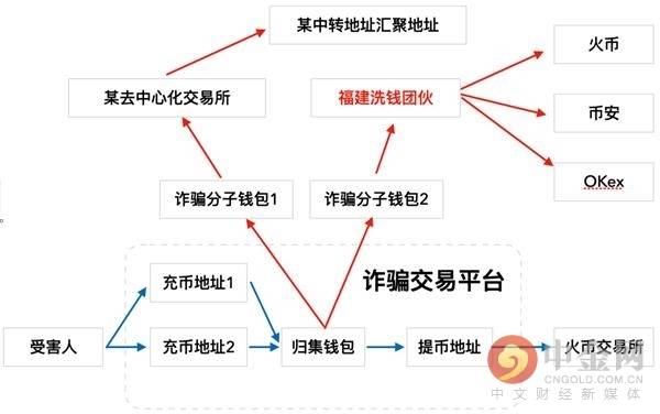 数字货币诈骗平台案告破-数字货币诈骗案2019最新的