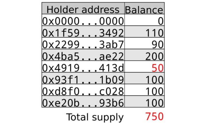 Token小号是什么-token小号要怎么注册