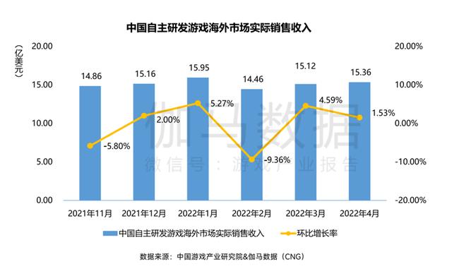 2022年手游赚钱排行榜-2022年手游赚钱排行榜前十
