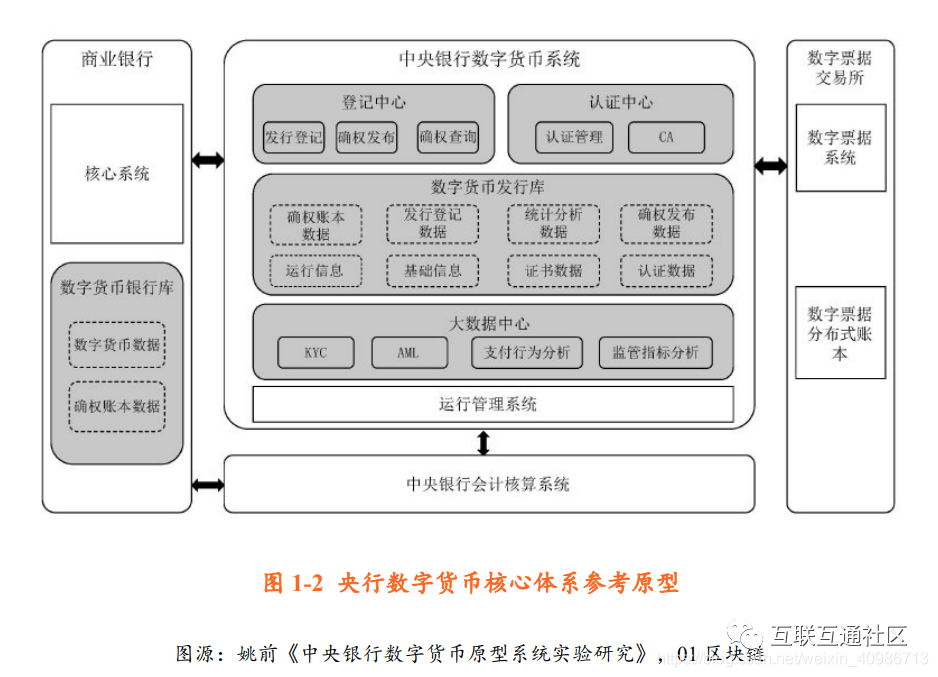 私人数字货币特点-私人数字货币的特点