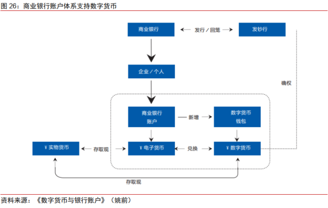 法定数字货币的含义-法定数字货币百度百科