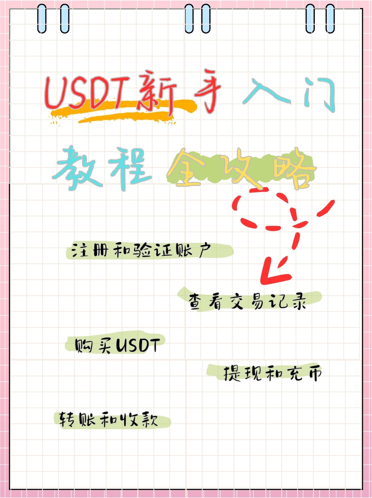 usdt钱包地址可以查到本人-怎么查询usdt钱包地址的交易记录