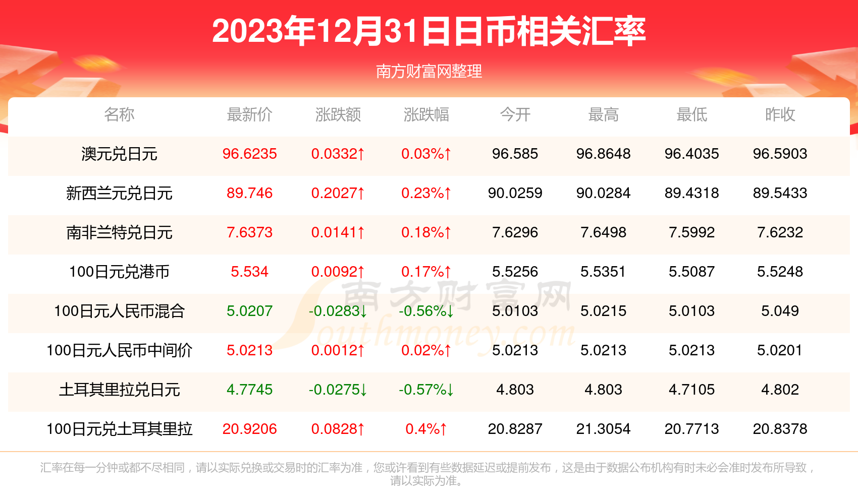 包含0.01usdt币等于多少人民币的词条
