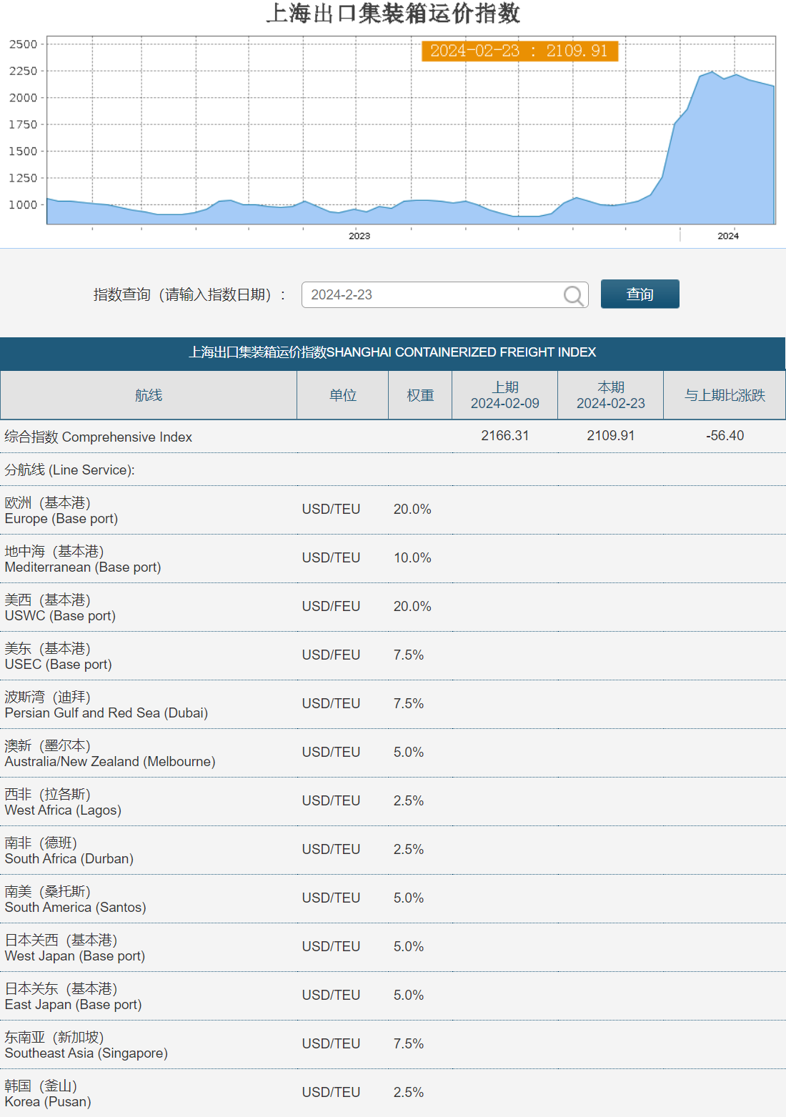 交易所怎么看交易记录-交易所怎么看交易记录明细