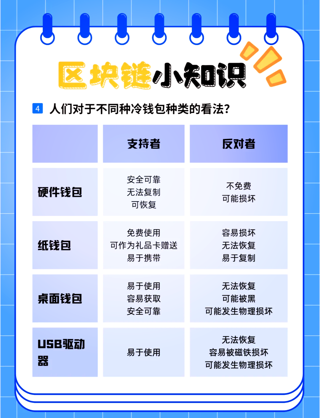 冷钱包有什么用-冷钱包绝对安全吗