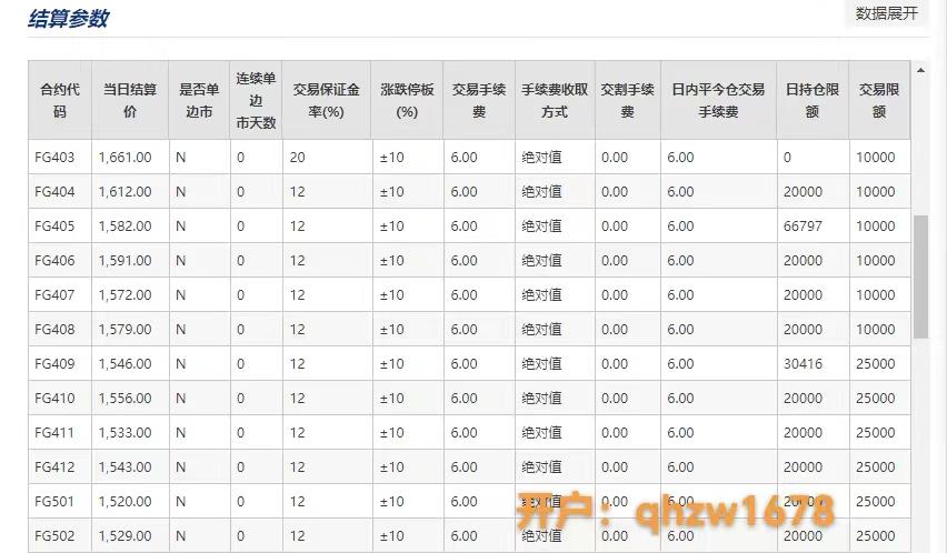 交易所怎么看-交易所怎么看交易量