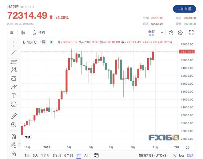 imtoken支持狗狗币吗-imtoken可以存狗狗币吗