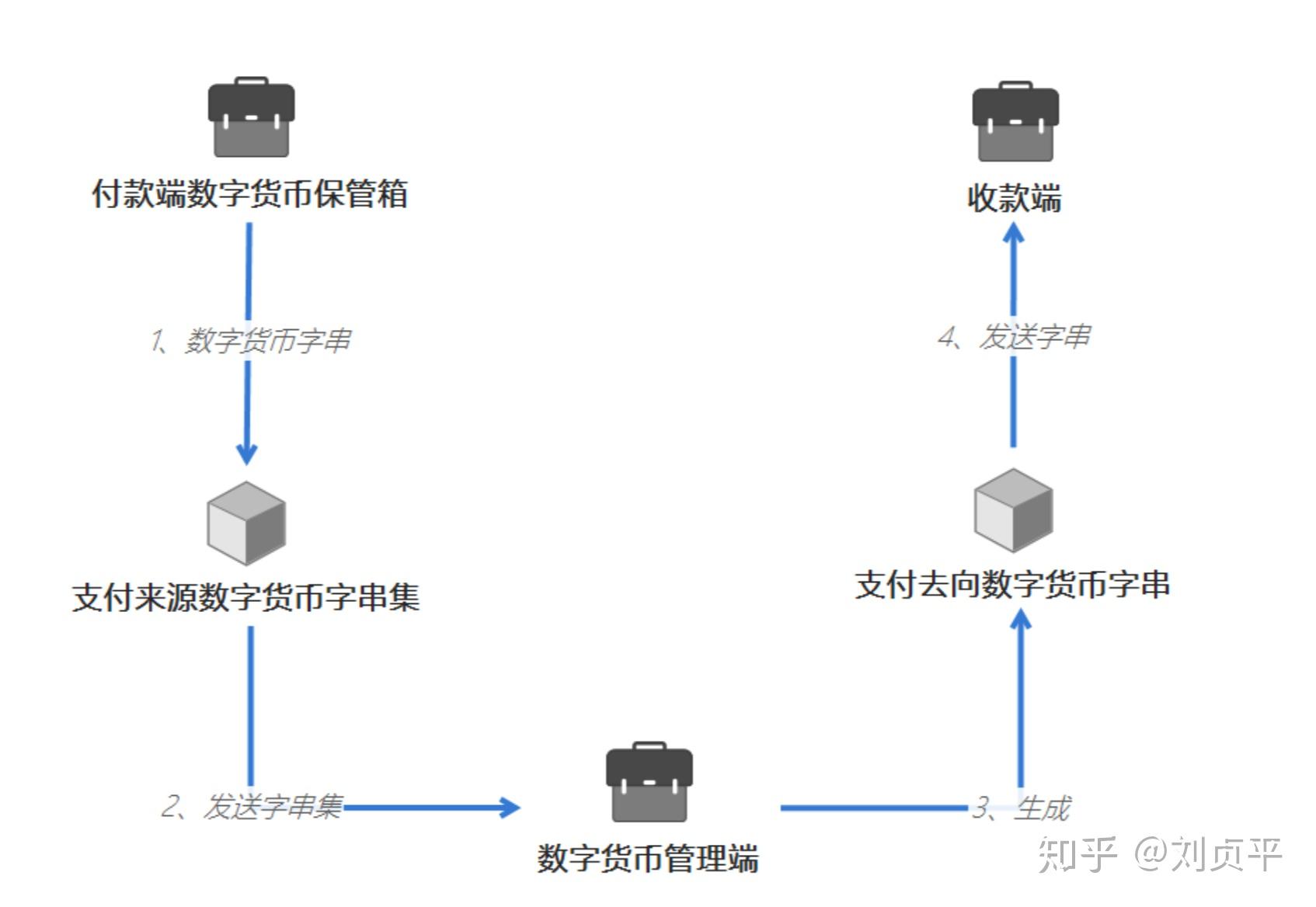 如何把imtoken里的钱提现-imtoken里的usdt提现人民币教程