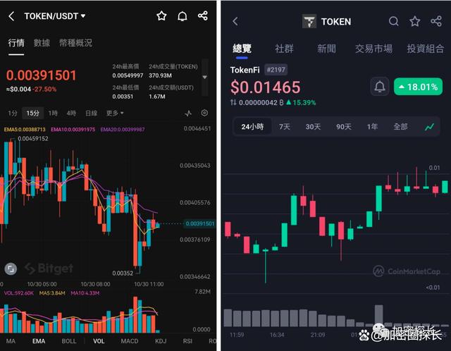 token怎么买-怎么购买token