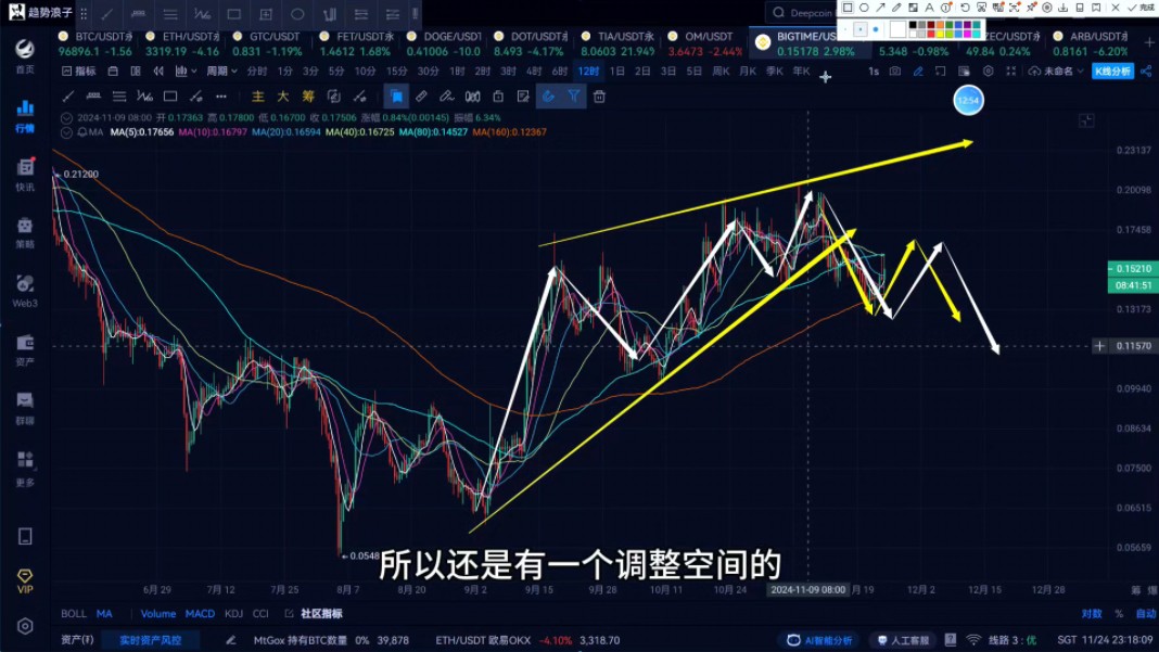币圈最新消息FIL-币圈最新消息快讯实时