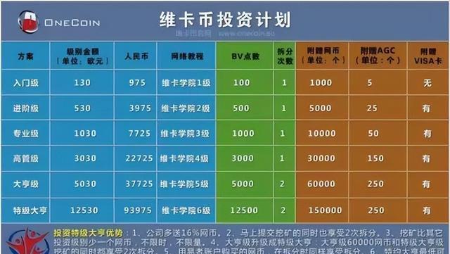 中国币圈-中国币圈大佬排名前30名