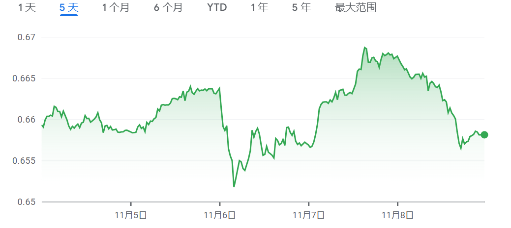今天澳元突然暴跌-今天澳元突然暴跌是真的吗