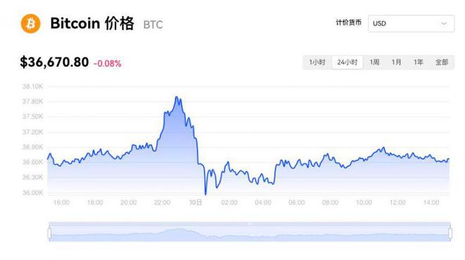 以太坊最新价格行情美元-以太坊最新价格行情美元走势