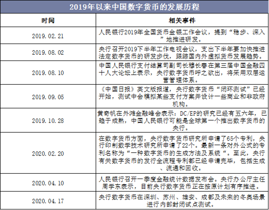 中国数字货币有哪几种以及价格-中国数字货币有哪几种以及价格的区别