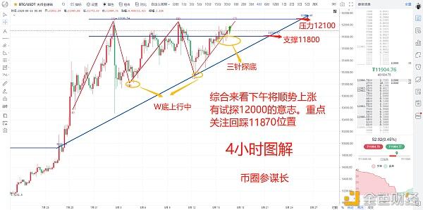 比特币怎么炒起来的-比特币是如何炒起来的