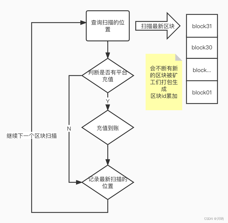 usdt账户怎么注册-usdt账户怎么注册中文版