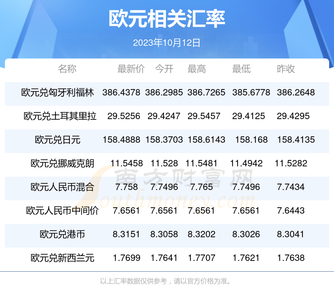 欧元人民币最新汇率3月18号-欧元人民币最新汇率3月18号价格