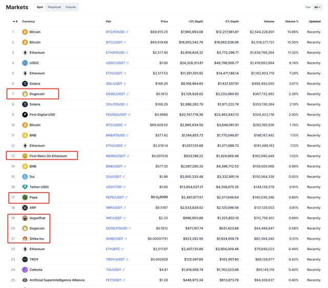 coin软件-coinbig app