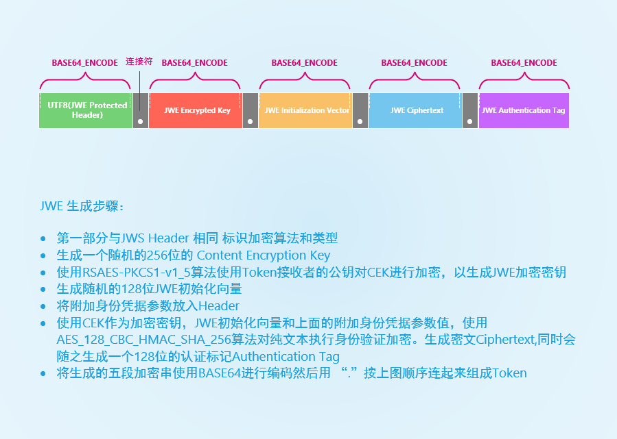 token安全吗-token的安全性
