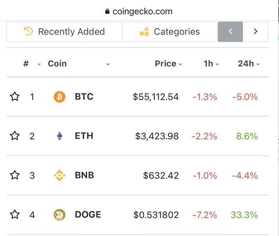 瑞波币涨了3000万倍-瑞波币涨了3000万倍可便现吗