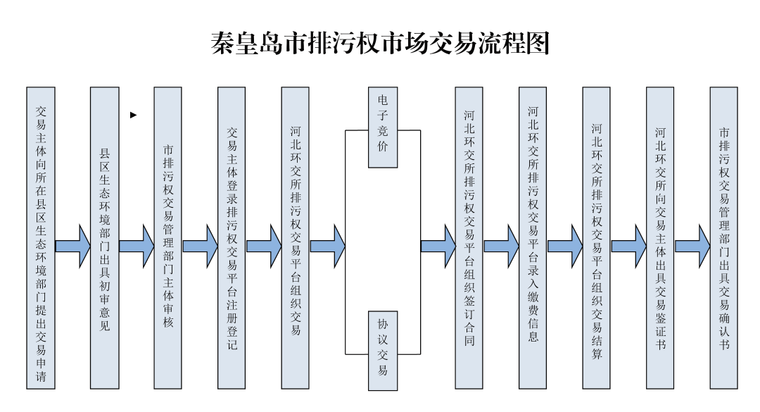 权识生态权识币跌了的简单介绍