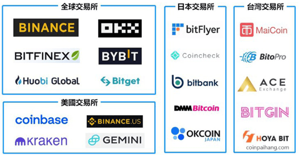 交易所的币转到另一个交易所怎么操作-交易所的币转到另一个交易所怎么操作的
