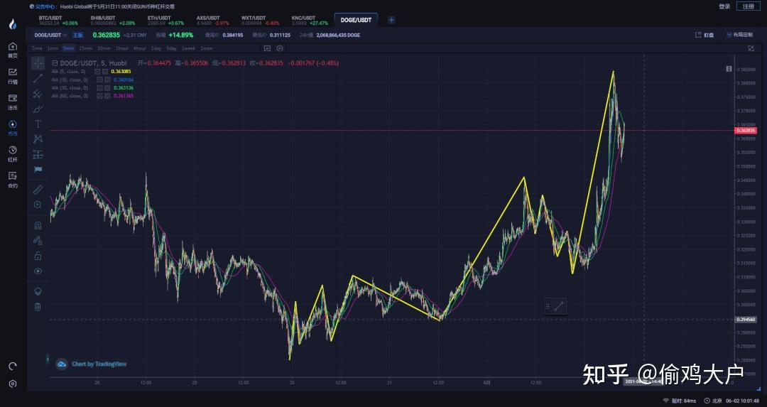 coinbase上线shib-Coinbase上线Morpho合约