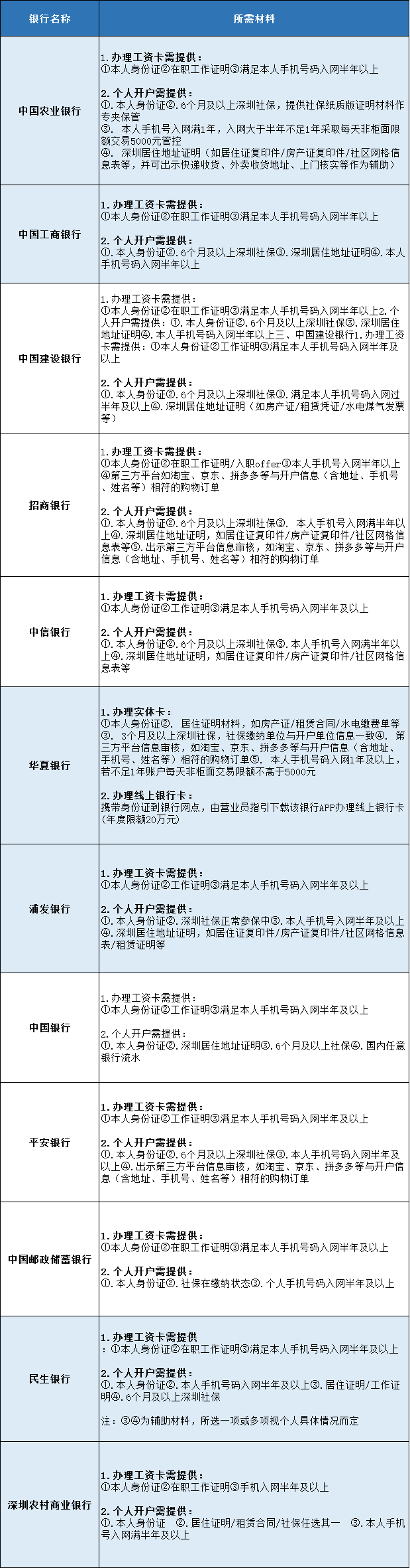 ebpay转到银行会不会冻结?的简单介绍