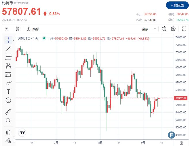 比特币行情最新价格官方网站-比特币行情最新价格走势图 新闻
