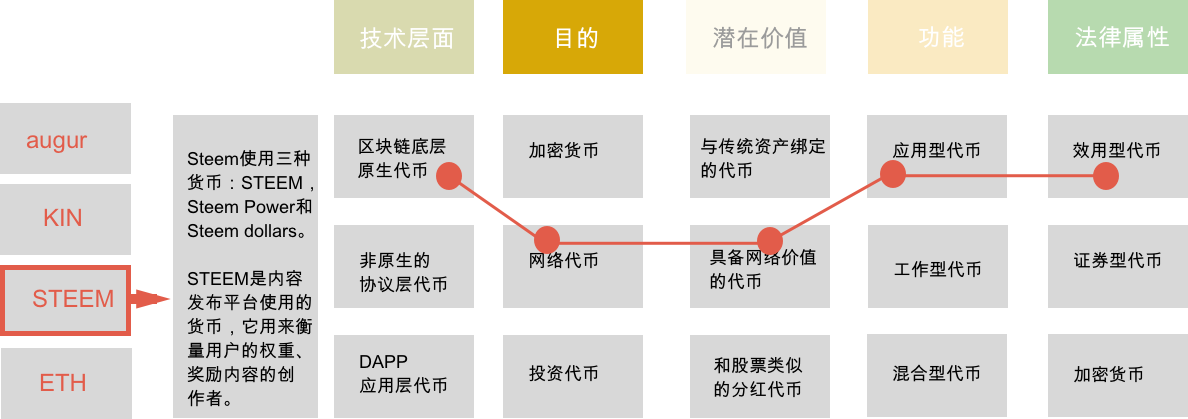 token钱包怎么找回资产-imtoken钱包资产怎么找回