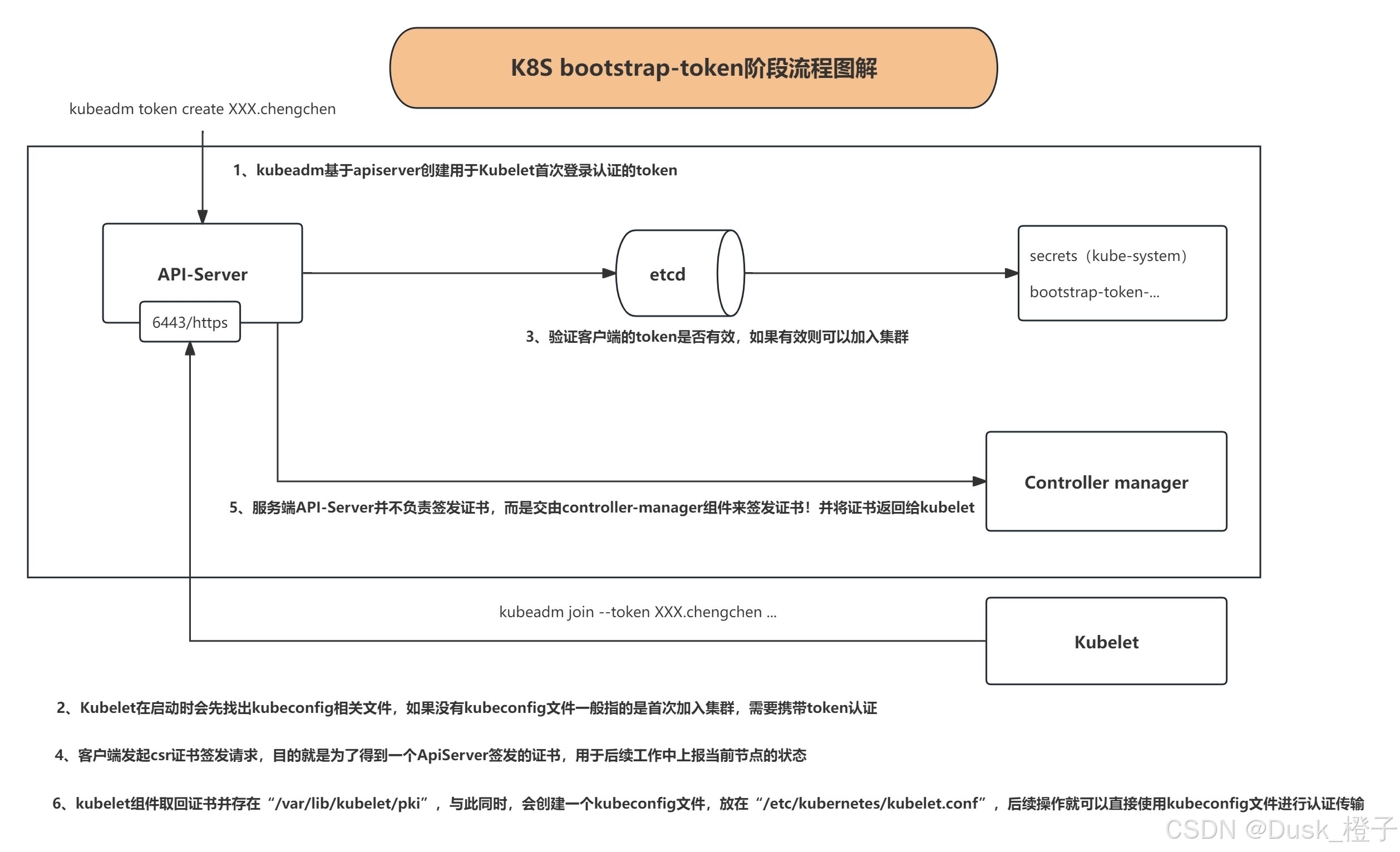 tokenpocket怎么变现-token pocket怎么提现