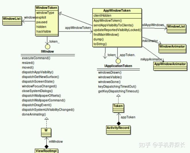 知乎token在哪里看的简单介绍