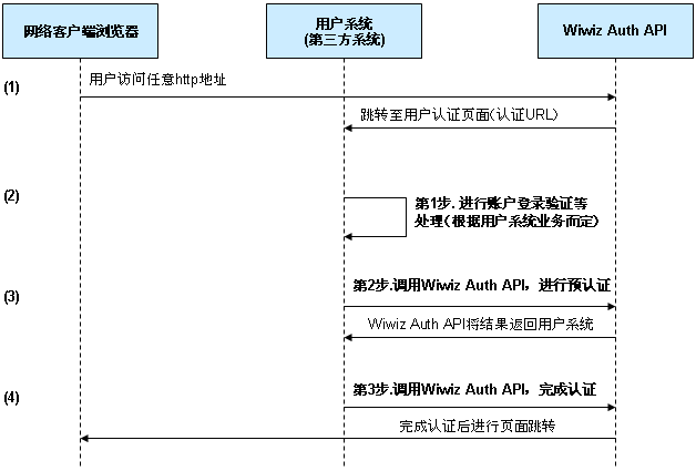 token的正确网址-网站token值在哪里