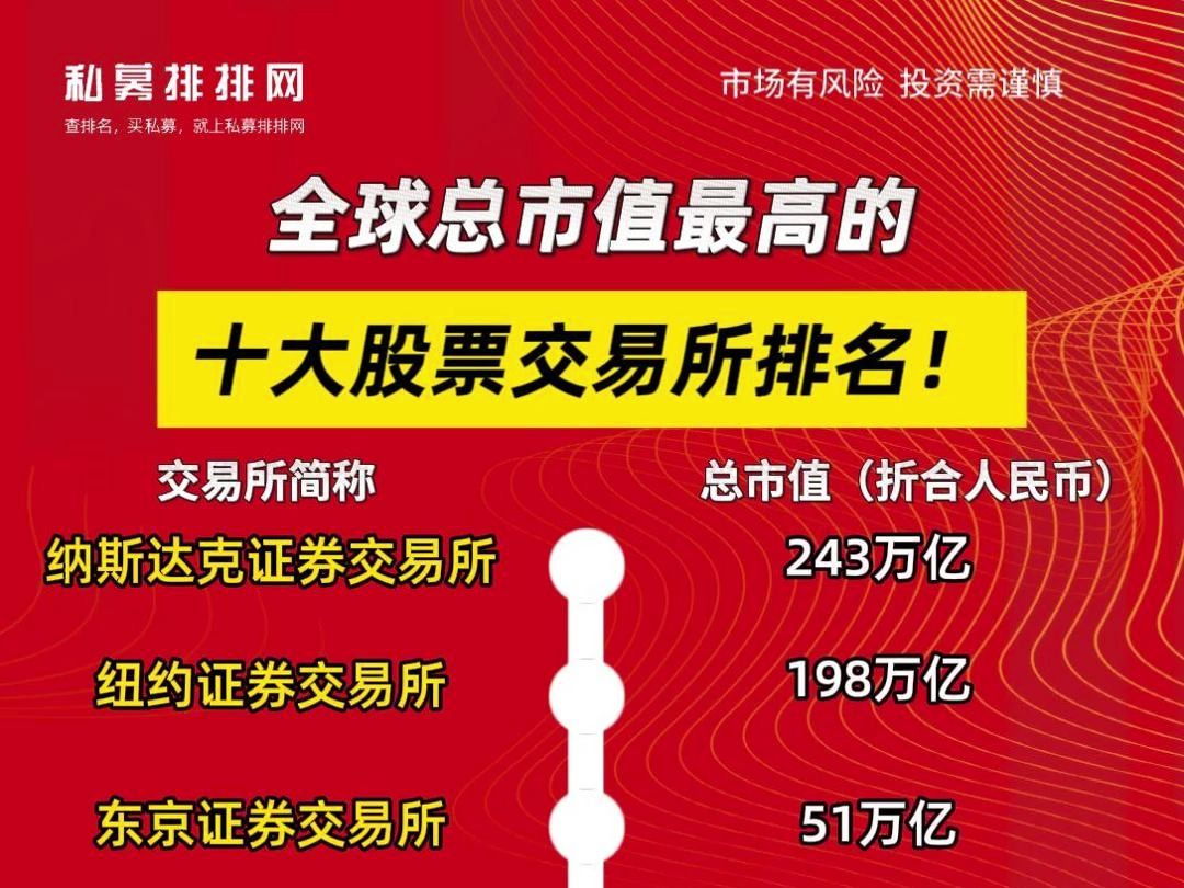 交易所排名一览表-交易所排名前100名