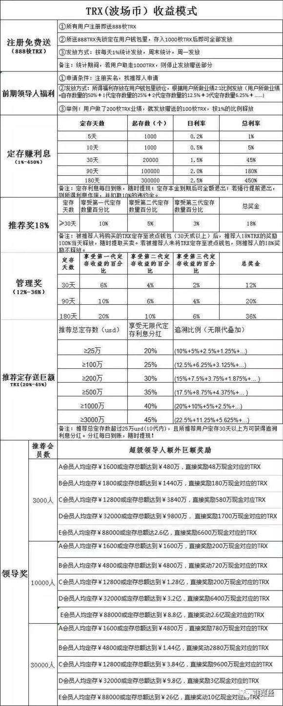 token钱包怎么充值-tokeneco怎么充币