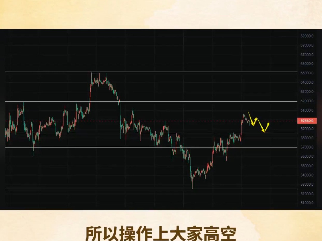 比特币今日策略分析预测-比特币今日策略分析预测最新