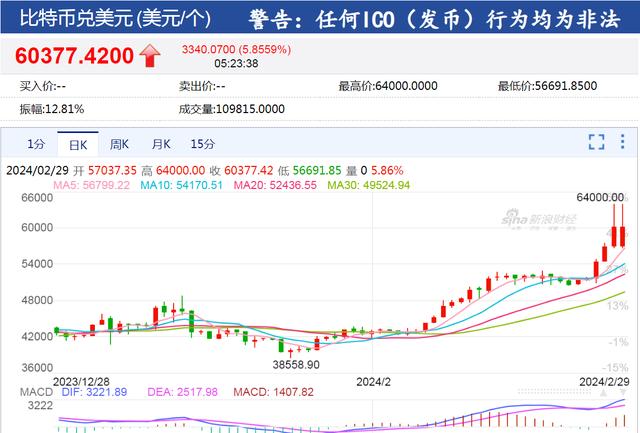 比特币历史价格最高和最低-比特币历史价格最高和最低是多少