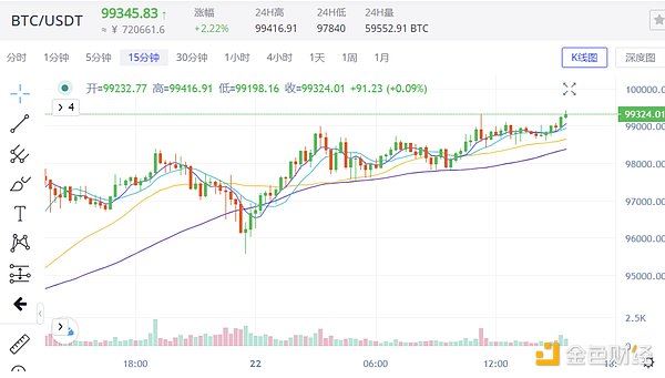 比特币最新价格行情美元走势-比特币现货最新价格走势图美元
