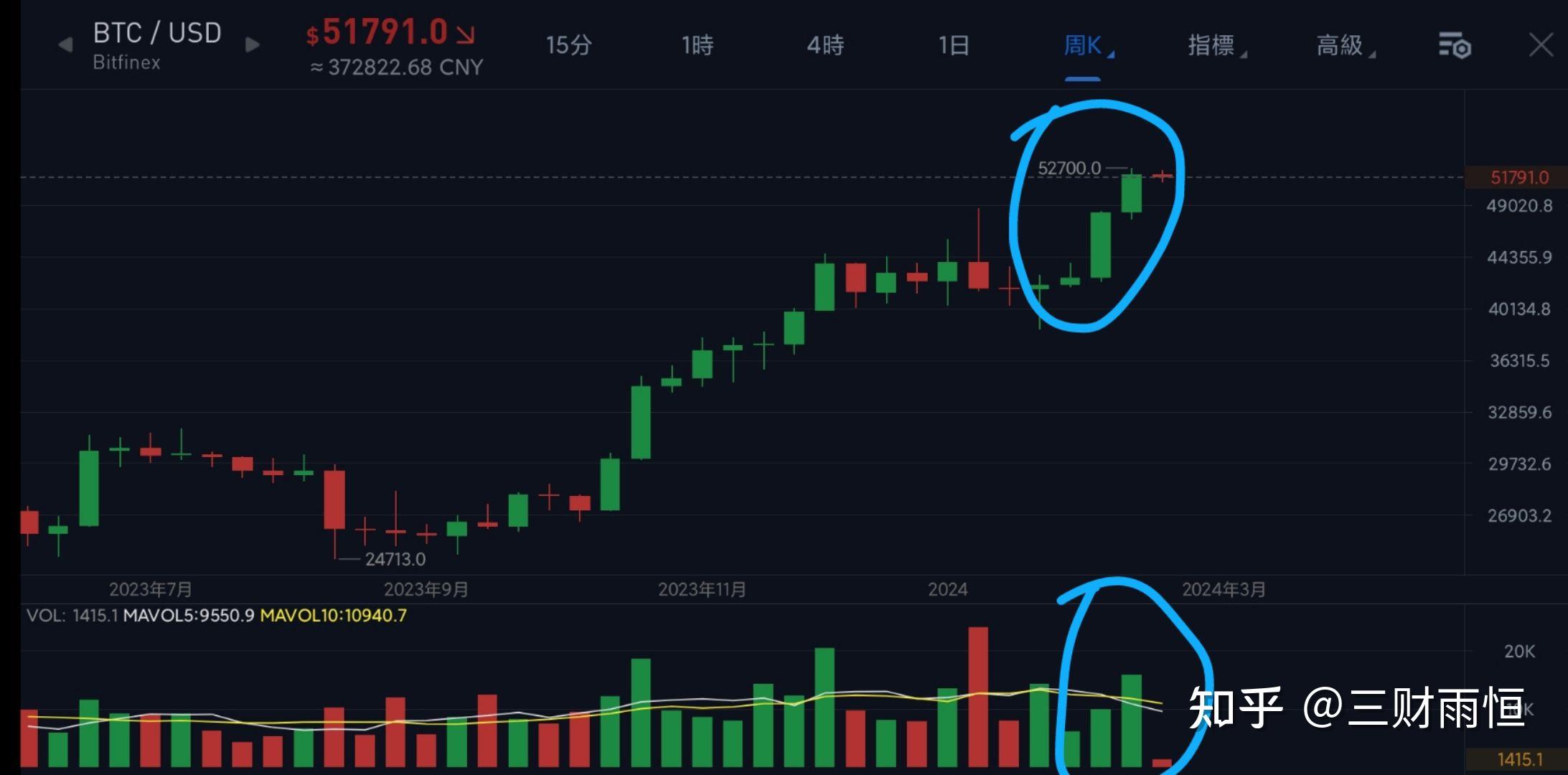 比特币最新消息走势图-比特币走势图最新 今日价格