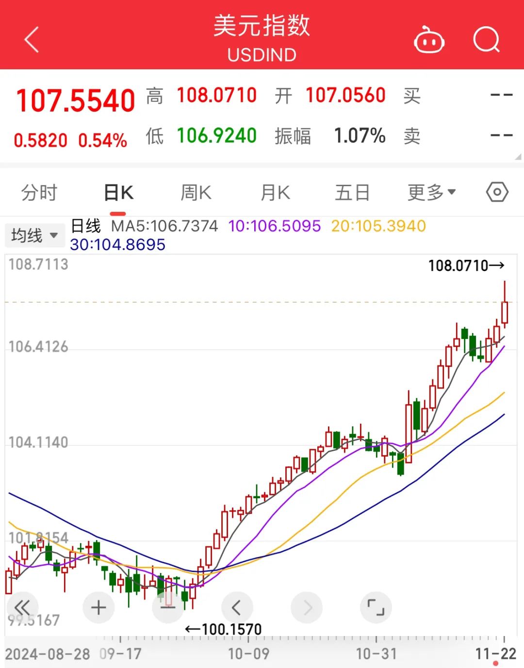 比特币趋势预测-比特币价格趋势预测