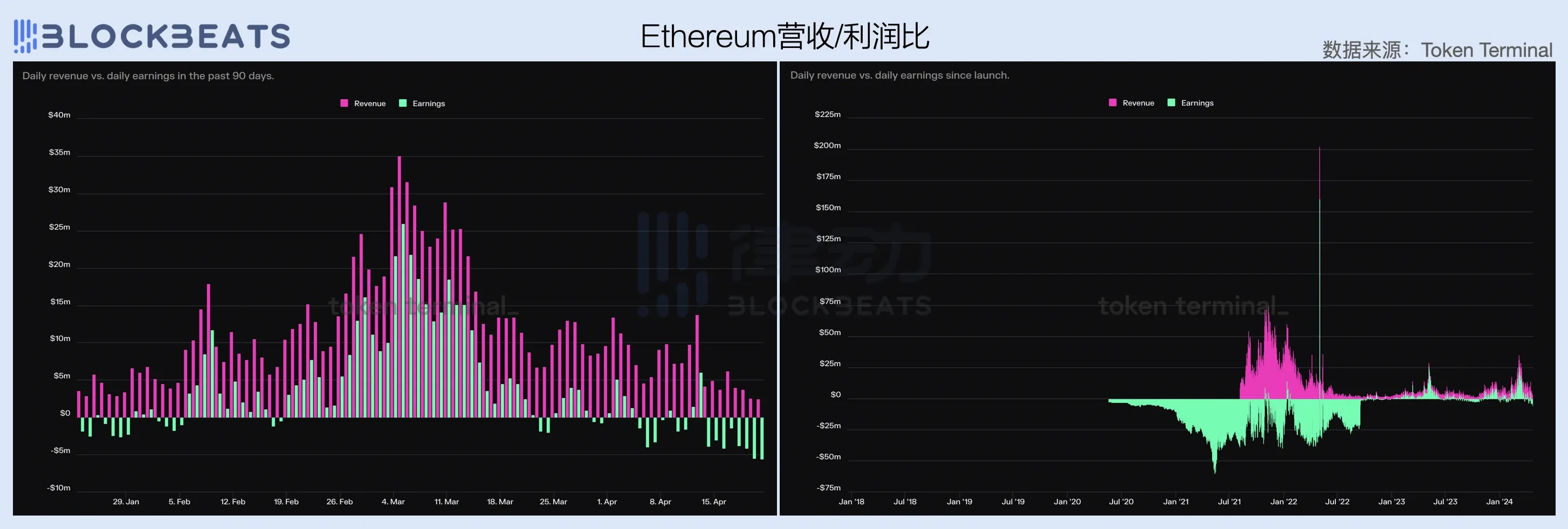 2024以太坊最新官方消息-2021年以太坊经典最新消息