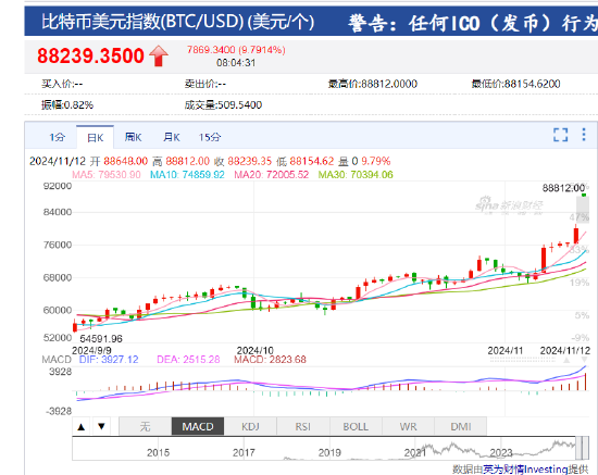 比特币最新消息1小时分析-比特币最新消息1小时分析报告