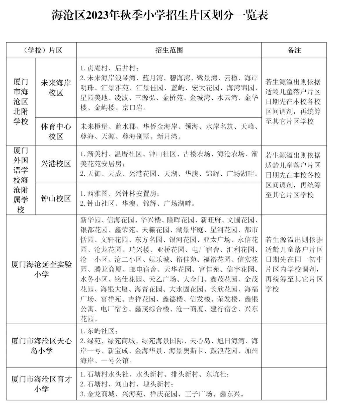 厦门2023年中招方案公布-厦门2023年中招方案公布了吗