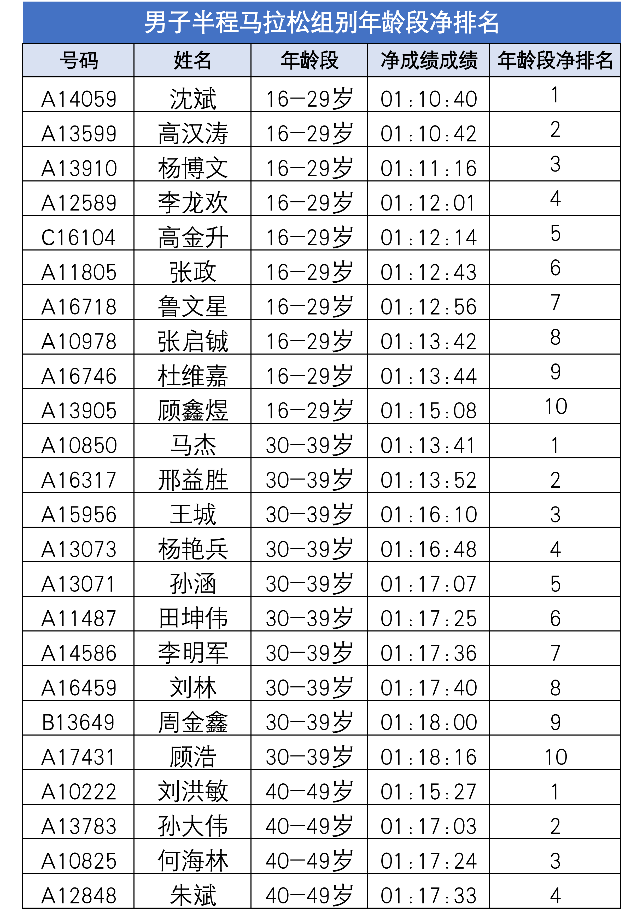 2025厦门马拉松成绩公布-2025厦门马拉松成绩公布时间