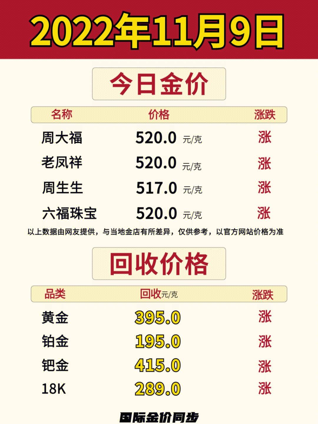 今日实时金价查询-今日实时金价查询表最新