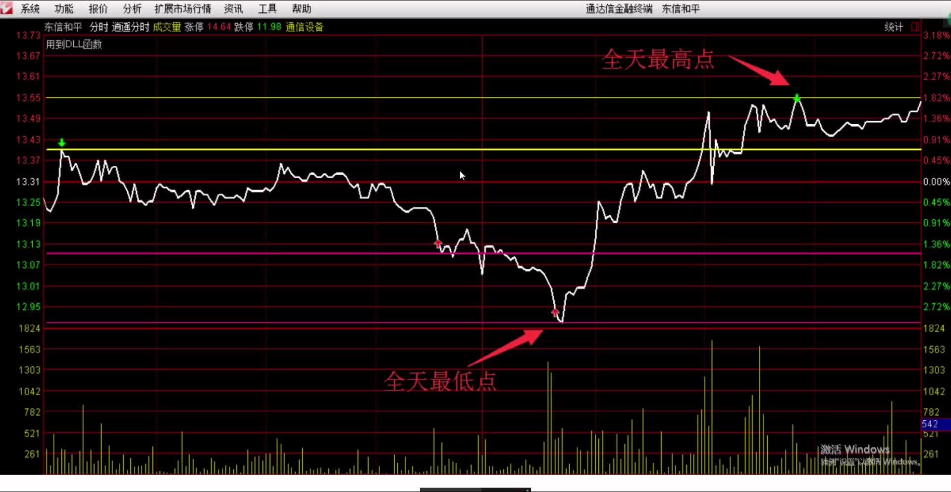 虚拟币日内短线操作-虚拟币短期走势图怎么看