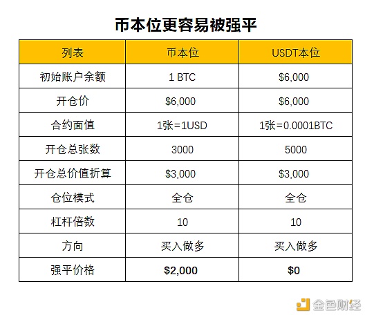 虚拟币合约玩法教程-虚拟币合约玩法教程图解